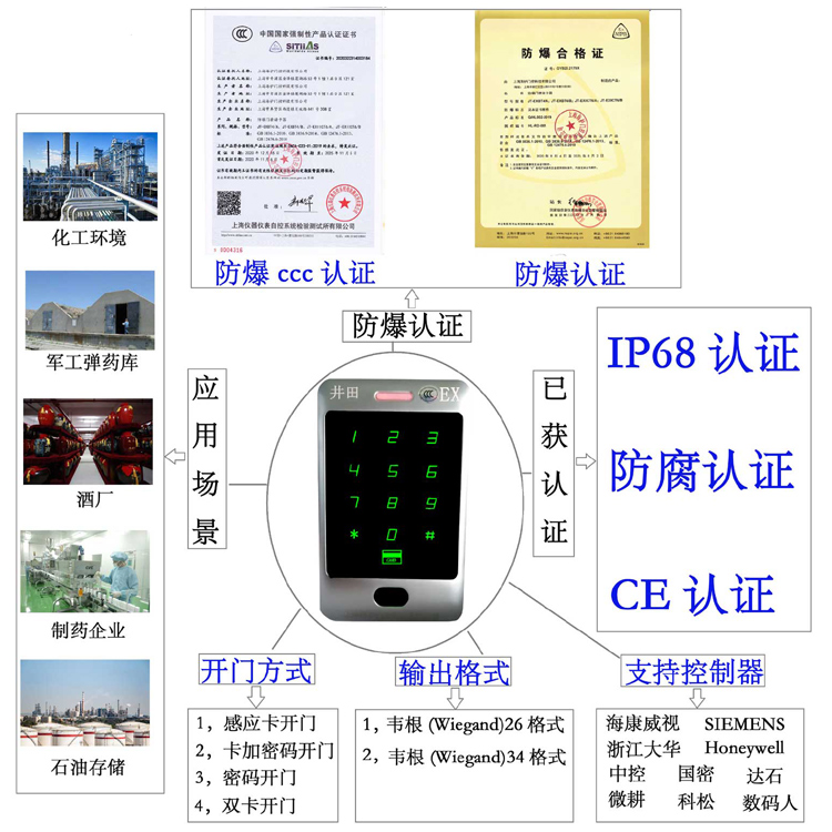 插逼操逼网站防爆门禁系统的防爆门禁刷卡器的选材要点